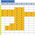 gambling strategy double bet